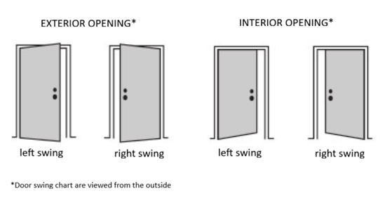 Door swing reference chart